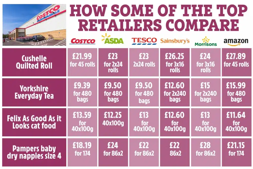 What time does Costco open?