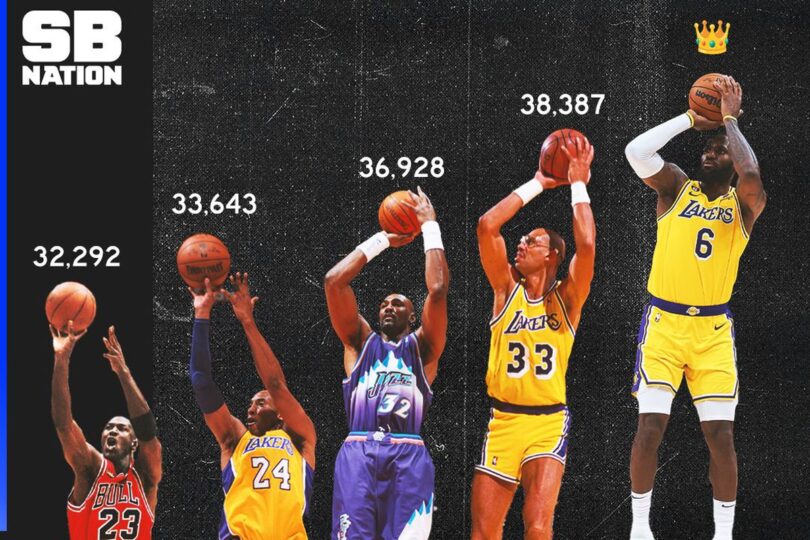 LeBron James surpasses Kareem Abdul-Jabbar for NBA career scoring record