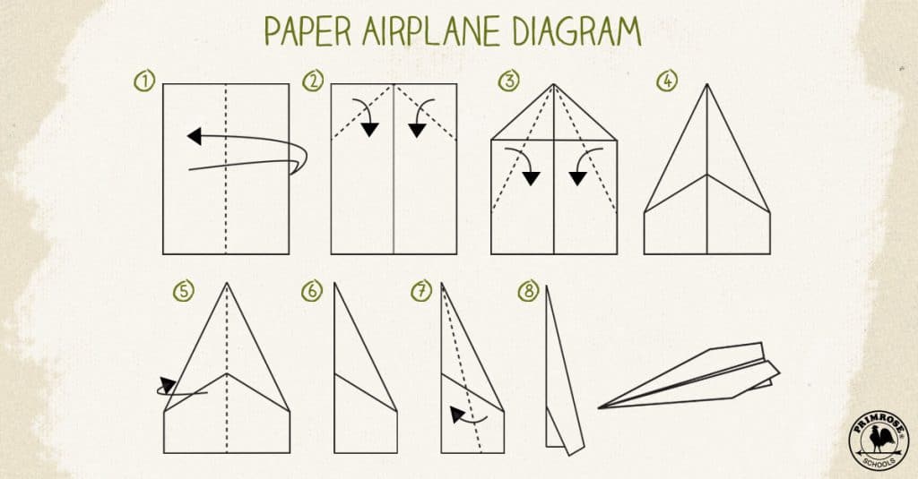How to make a paper airplane