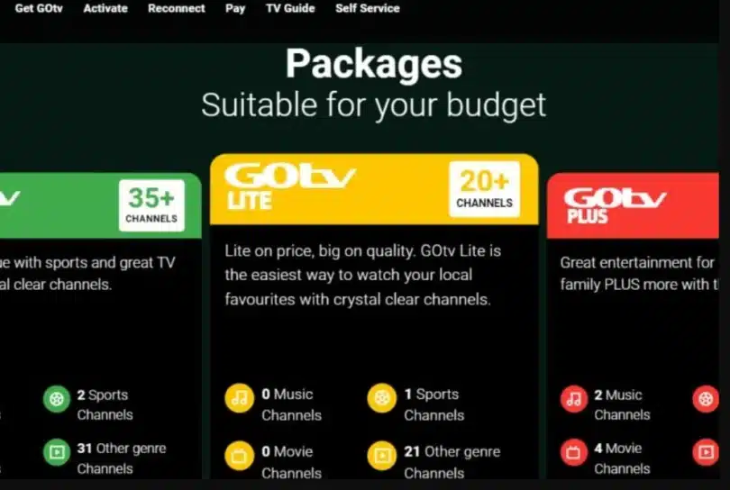 GOtv Packages Kenya: Choosing the Best Entertainment Options